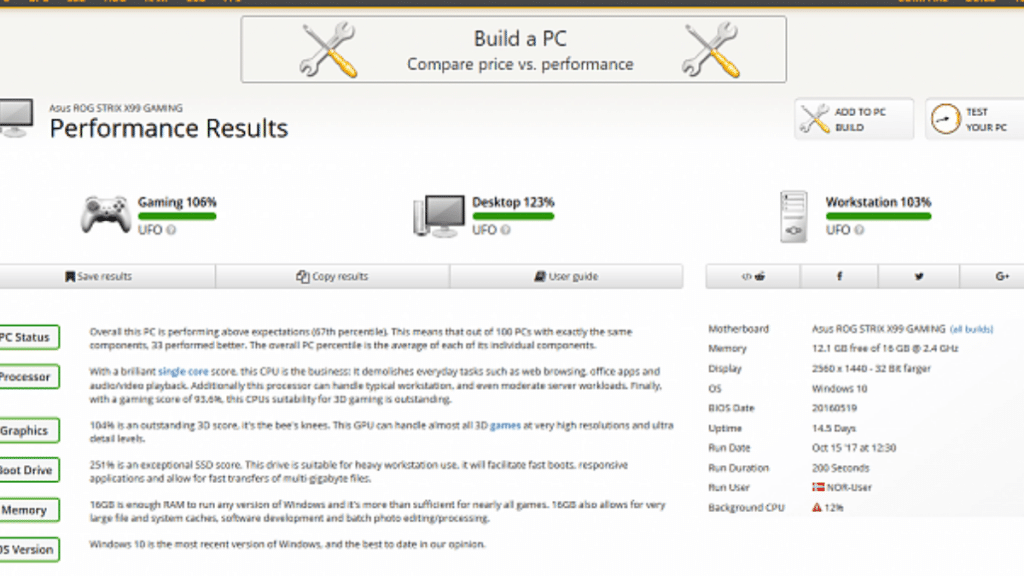 UserBenchmark