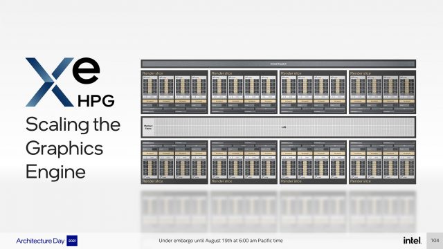 Intel-Arc-Xe-HPG-Alchemist-Ekran-Karti-GPU6-640x360.jpg