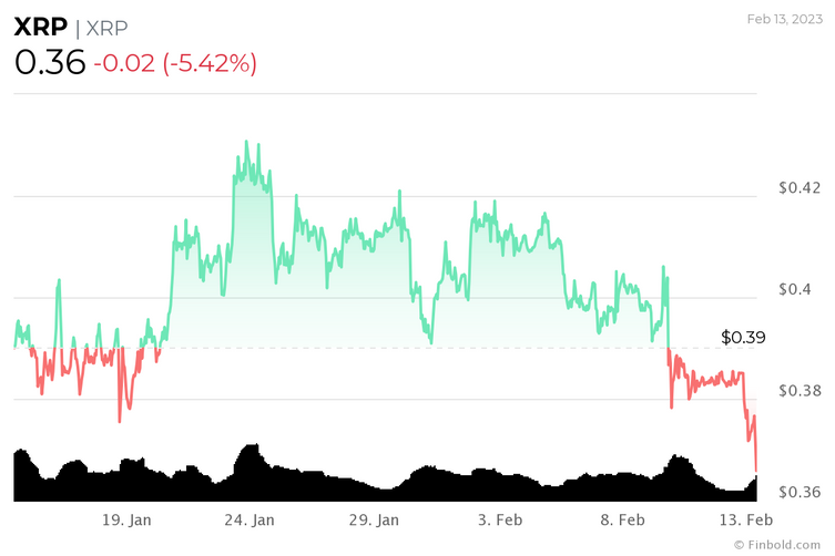 chart-1-1-3NXP.png