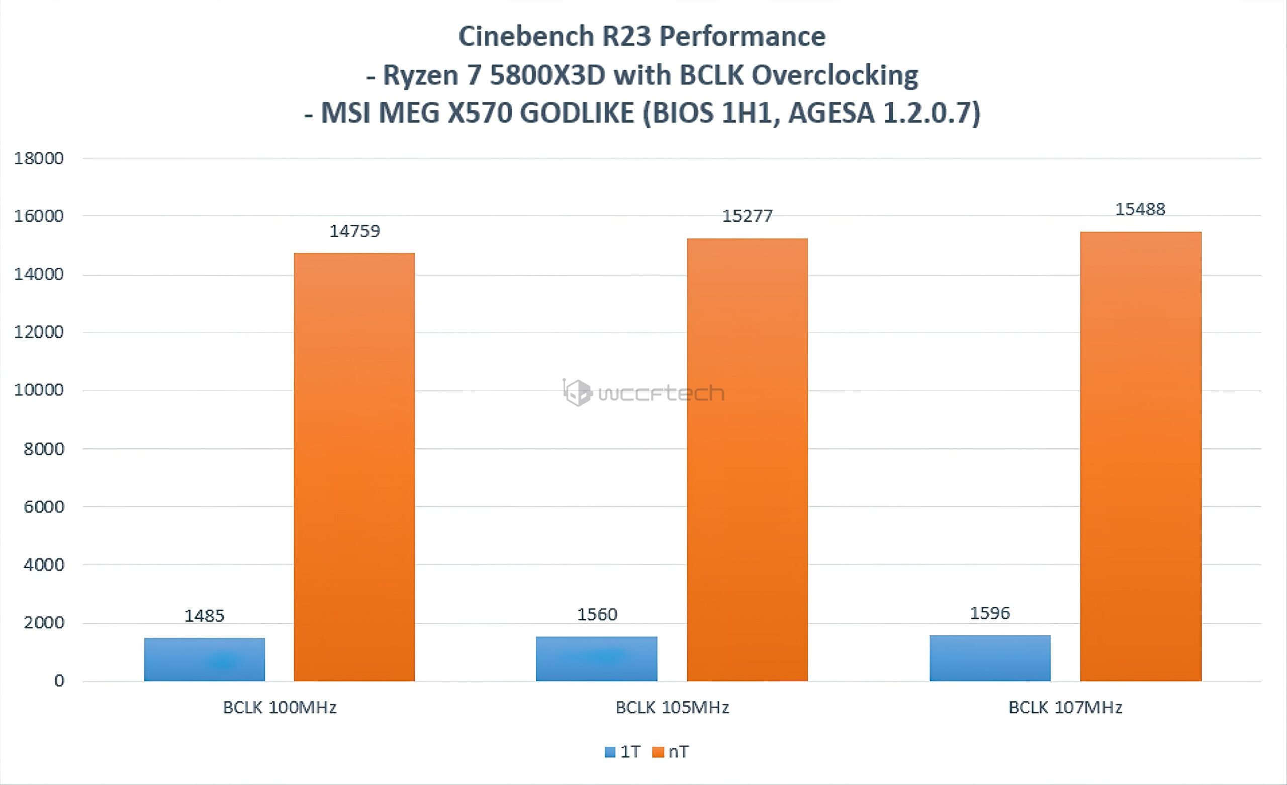 MSI-BCLK-5800X3D-Overclock-2.jpg