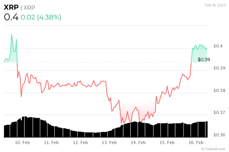 xrp-chart-AUI4.png