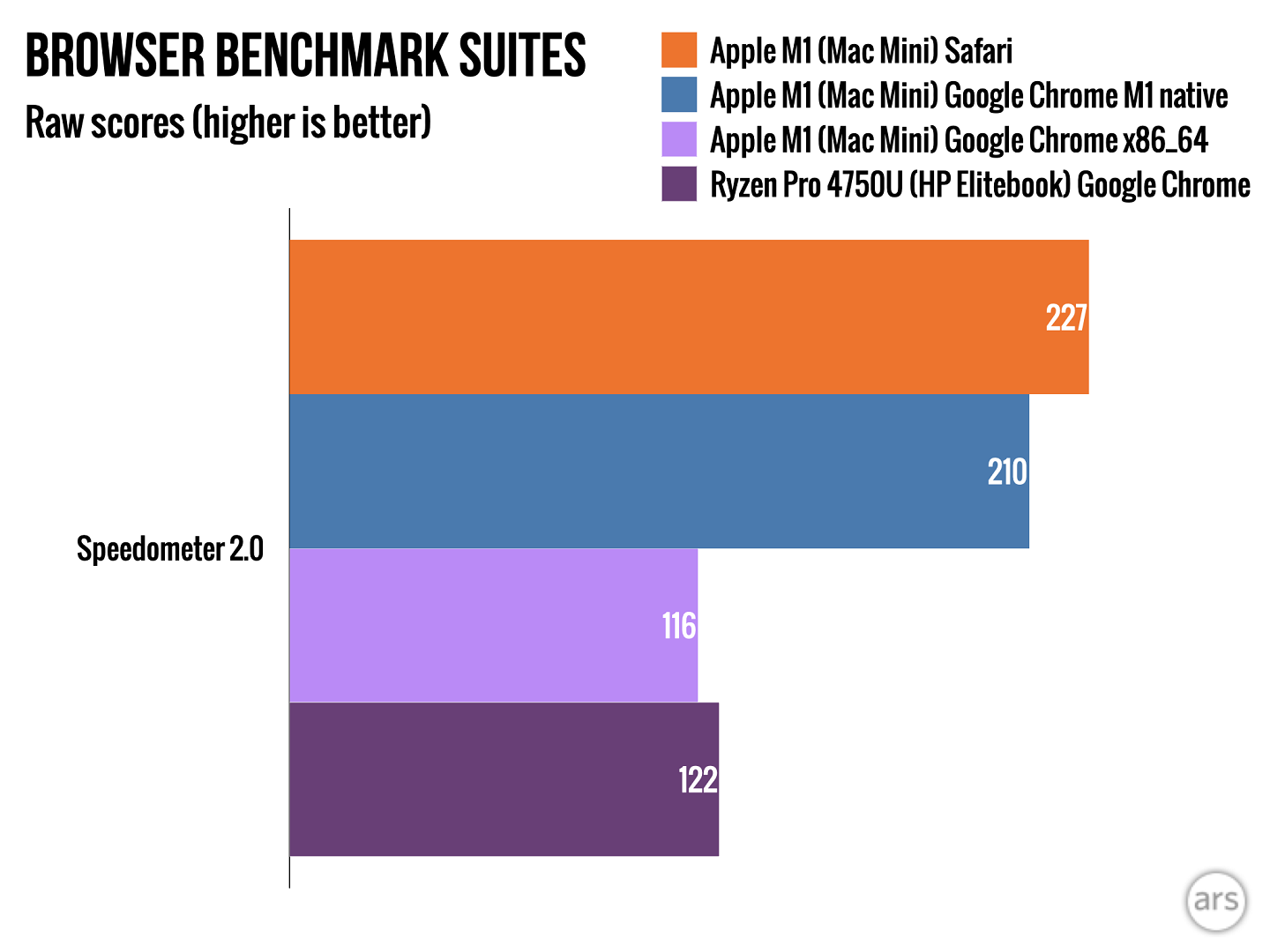 apple-m1-ile-google-chrome-cok-daha-hizli-1.png