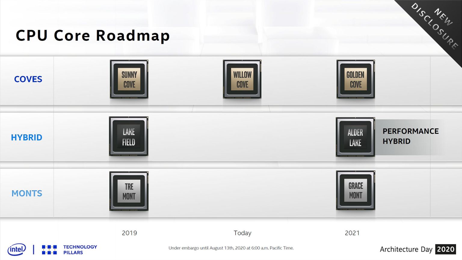 11-ve-12-nesil-intel-islemcilerin-detaylari-sizdirildi-2.jpg