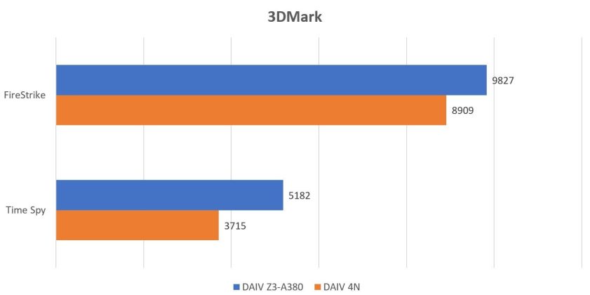 MSI-Arc-A380-Ekran-Karti-Performans-Testine-Girdi5-841x420.jpg