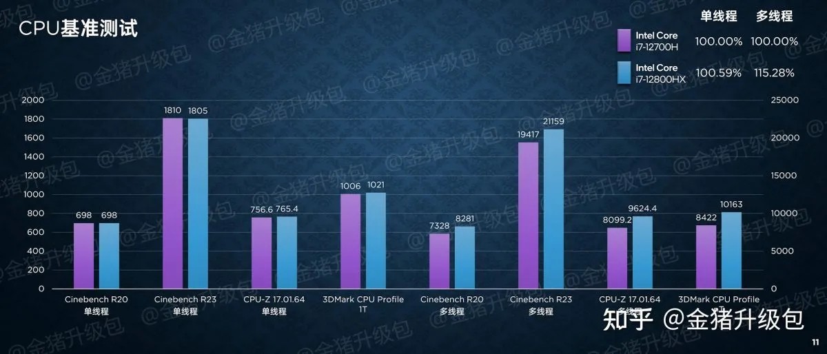 Intel-Alder-Lake-12800HX-Performans.jpg