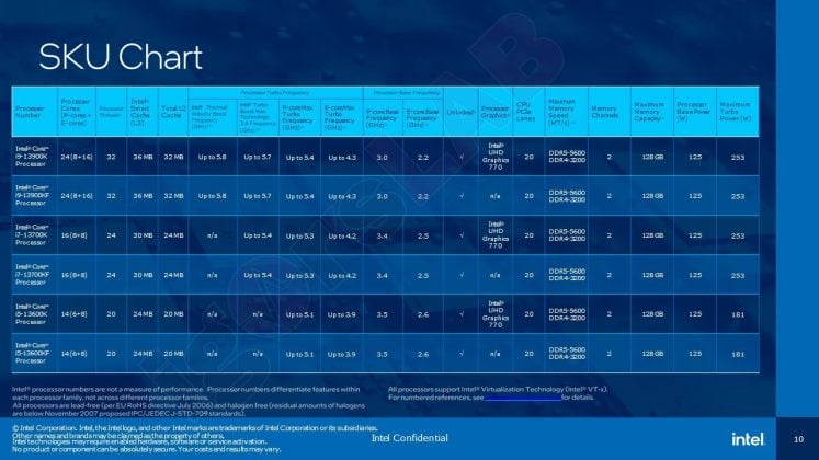 13.-Intel-Islemciler-ve-Z790-Anakartlarin-Ozellikleri-Kesinlesti-747x420.jpg