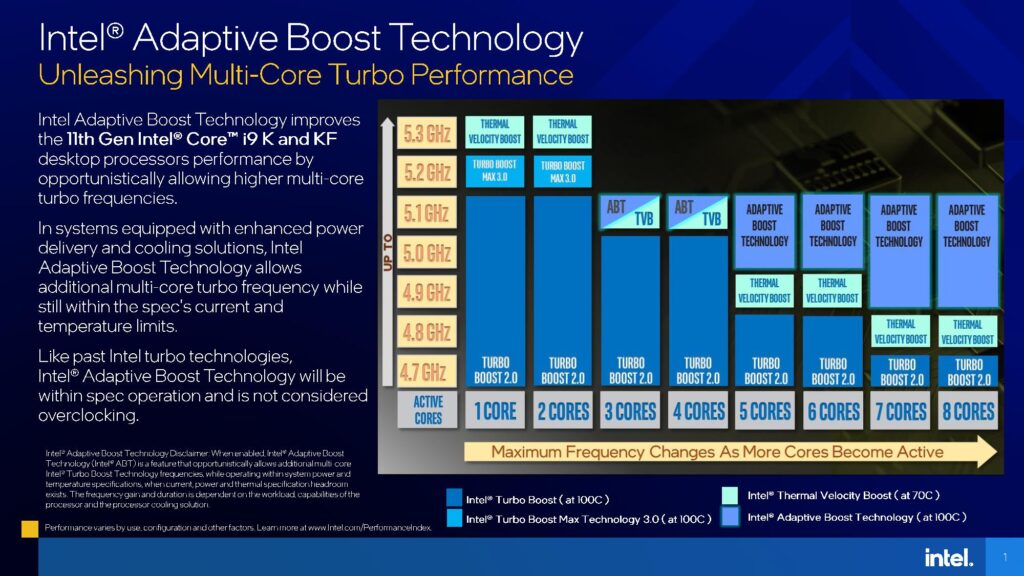 Intel-ABT.jpg