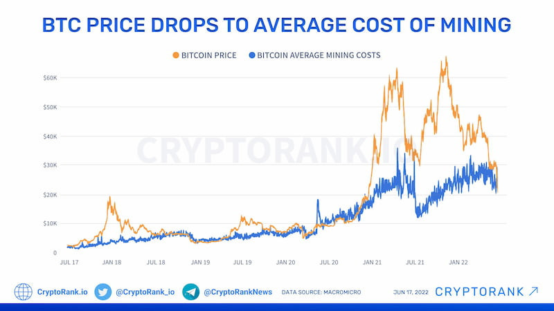 bitcoin-mining-price-OkyC.jpg