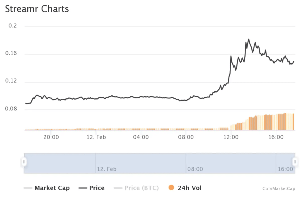 20210212-streamr-charts-coinmarketcap-1.png