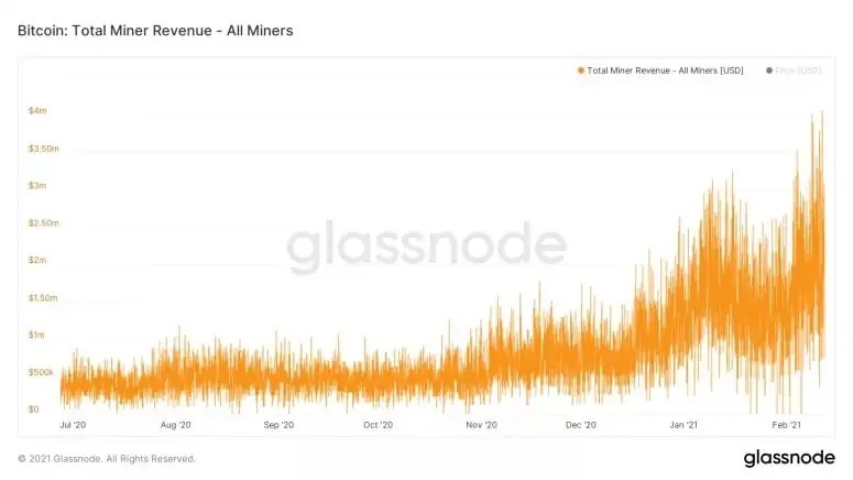 glassnode-studio_bitcoin-total-miner-revenue-all-miners-775x436-1.jpg