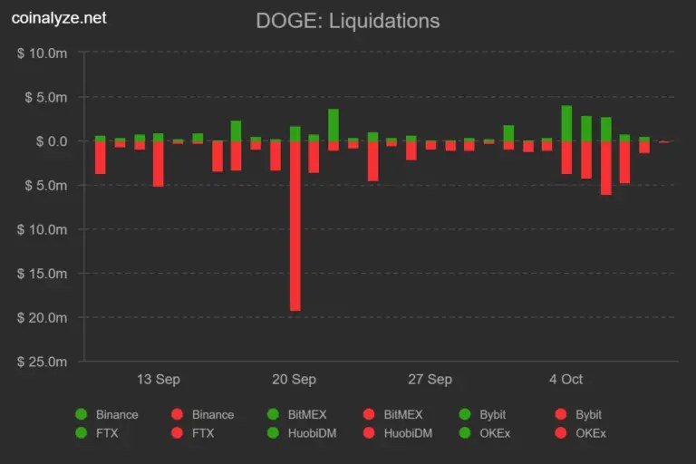 coinalyze_doge_liquidations-768x512-1.png