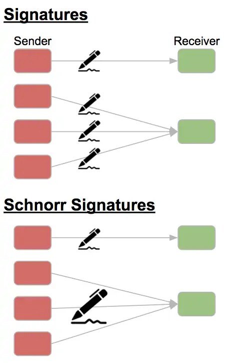 Schnorr-signature.png