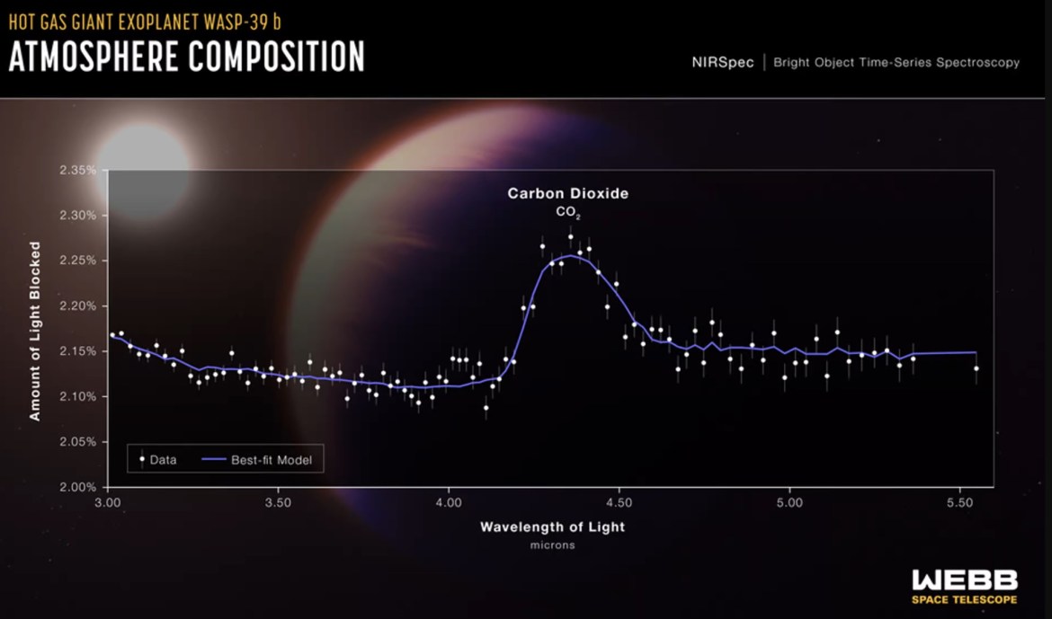 wasp-39b-gezegeninde-karbondioksit-kesfedildi-1.jpg
