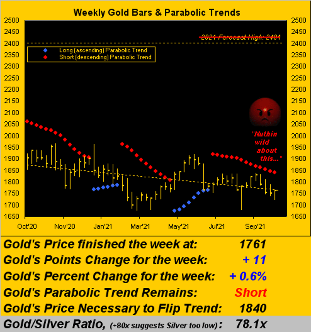021021_gold_weekly.png