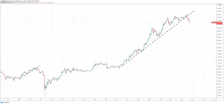 bitcoin-price-plunge-cycle-peak-top-768x356-1.png