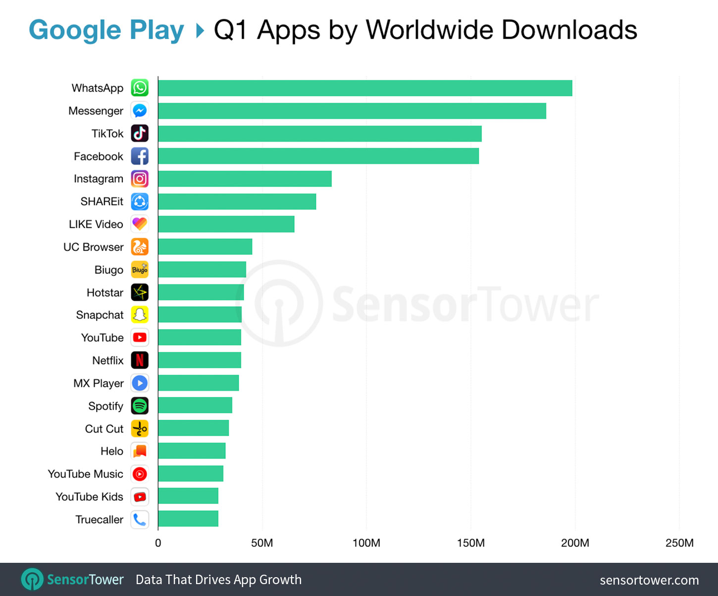 top-apps-ww-google-play-q1-2019.jpg