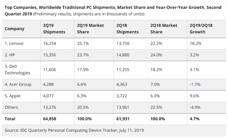 Laptop-satışları-2019.jpg