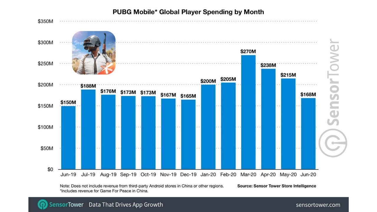 PUBG-Mobile-yeni-bir-rekor-pubg-mobile-gelirleri-01.jpg