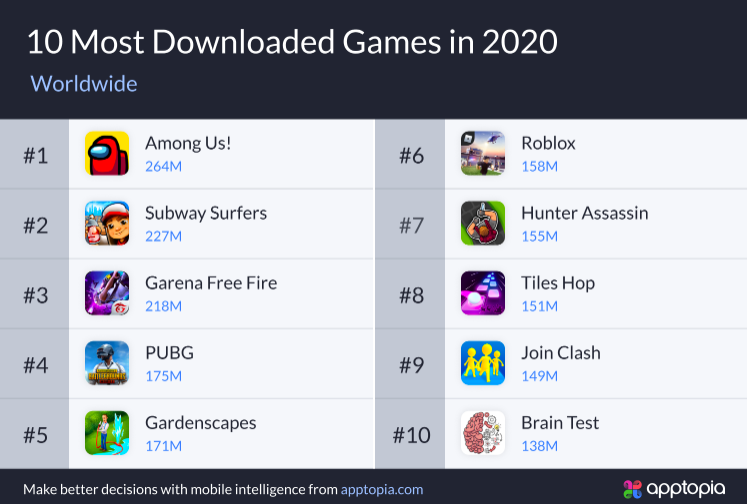 2020-nin-en-populer-mobil-oyunu.png
