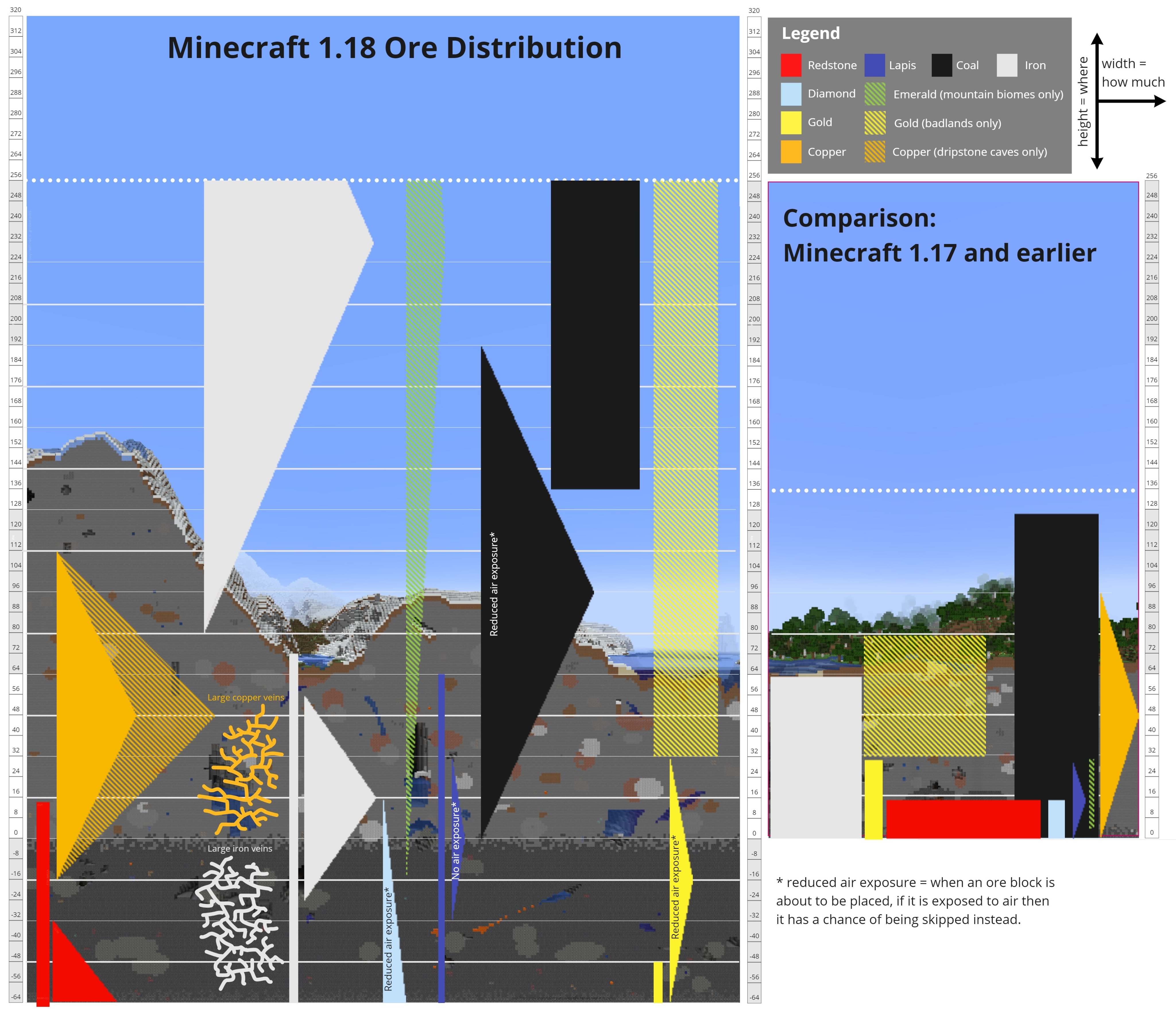 minecraft-118-ore-distribution.jpg