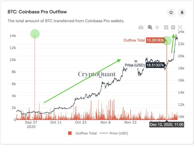Bitcoin-Coinbase-Pro-outflow.-Cryptoquant.jpg