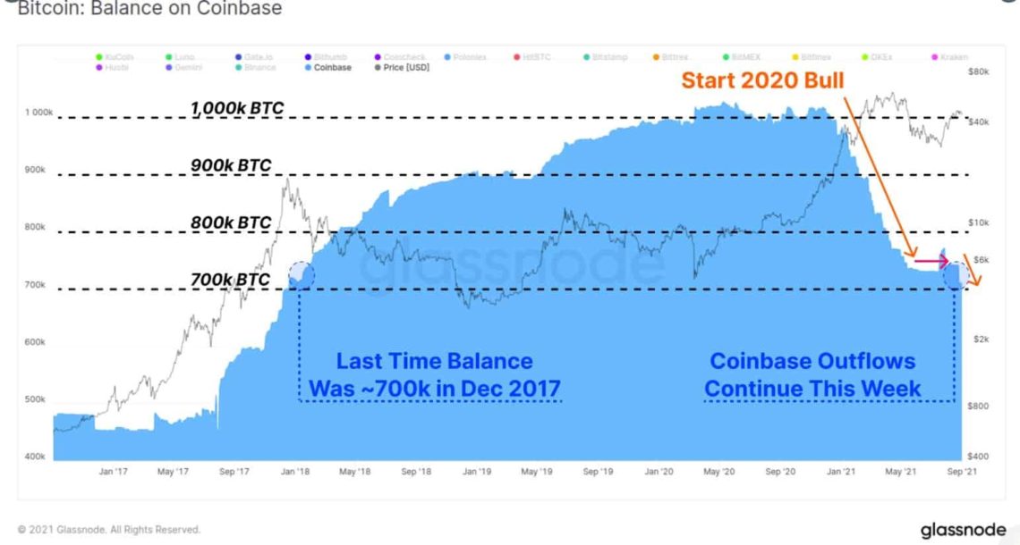 coinbasedeki-bitcoin-btc-bakiyesi-aralik-2017den-bu-yana-en-dusuk-seviyesinde-bu-ne-demek-1140x610.jpeg