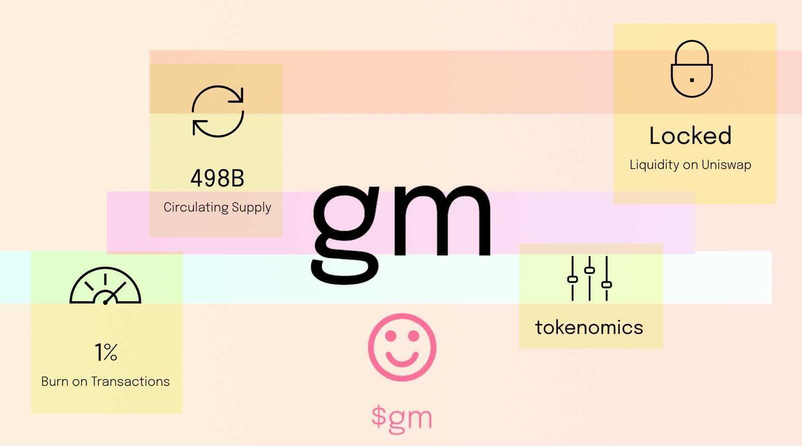 GM-Wagmi-token-explained.jpg