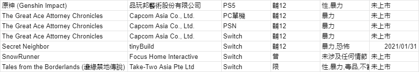 Taiwanese-Ratings_02-13-21.png