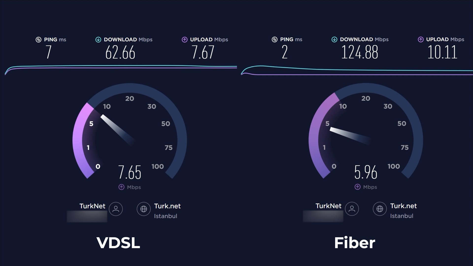 VDSL-vs-Fiber-Speedtest.jpg