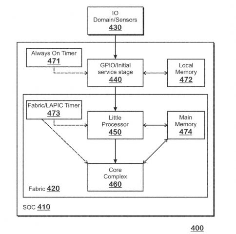 AMD-Hibrit-Patent-484x480.jpg