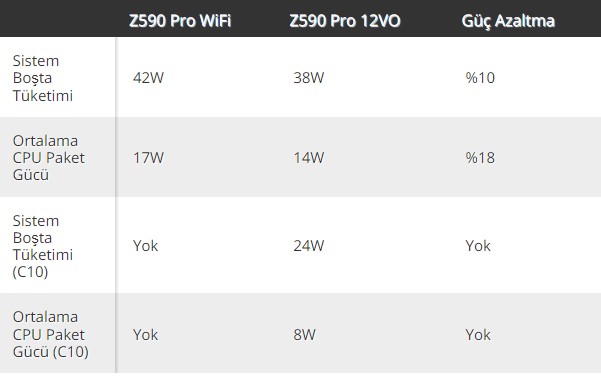 Z590-Pro-WiFi-Z590-Pro-12VO-Test-.jpg