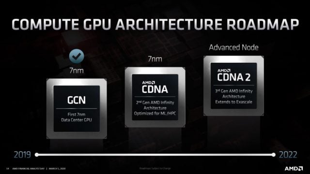 AMD-CDNA-2-MI200-640x360.jpg