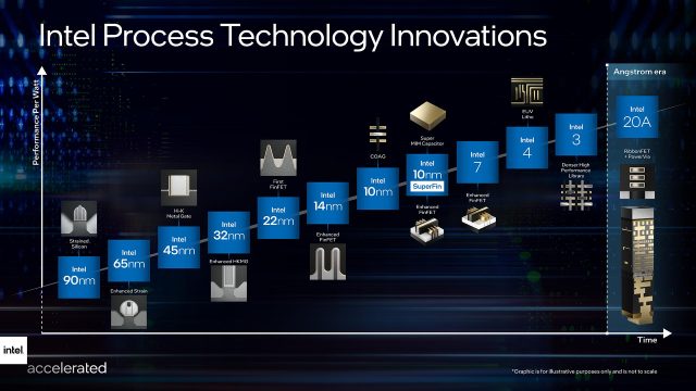 Intel-Uretim-Teknolojileri-10nm-7nm-5nm-640x360.jpg