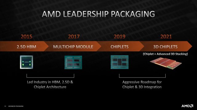 AMD-3D-V-Cache-Teknolojisi-Islemci-CPU-3D-Yonga-Cok-Katmanli-CPU2-640x360.jpg