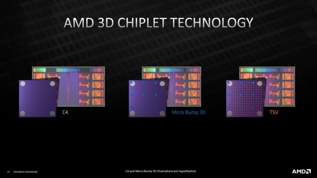 AMD-3D-V-Cache-Teknolojisi-Islemci-CPU-3D-Yonga-Cok-Katmanli-CPU3-640x360.jpg