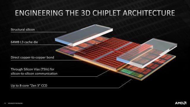 AMD-3D-V-Cache-Teknolojisi-Islemci-CPU-3D-Yonga-Cok-Katmanli-CPU4-640x360.jpg