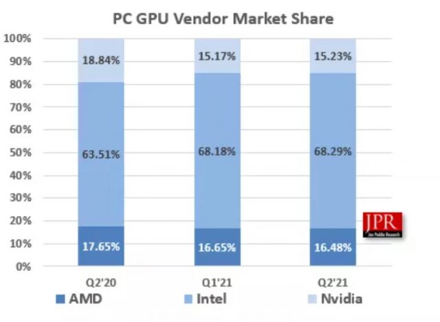 AMD-NVidia-Intel-Ekran-Karti-GPU-2021-640x468.jpg