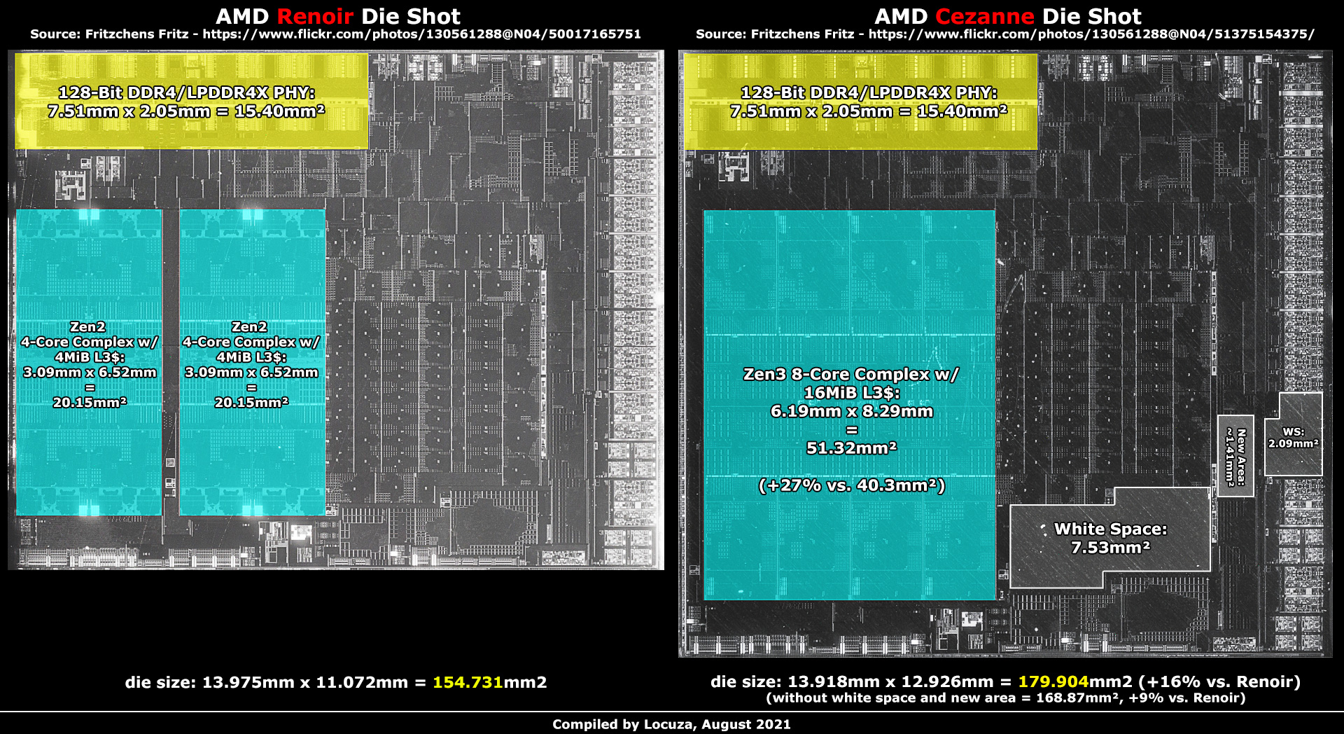 AMD-Renoir-ve-Cezanne-APU-Mimari.jpg