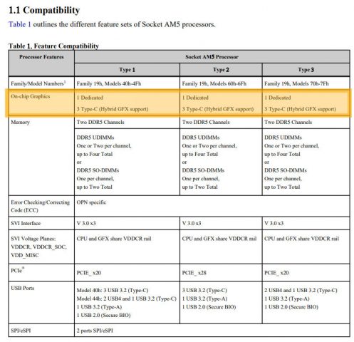 AMD-Zen-4-Raphael-Entegre-Grafik-iGPU-AM5-497x480.jpg