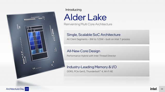 Intel-Alder-Lake-12.-Nesil-640x360.jpg