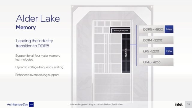 Intel-Alder-Lake-DDR4-ve-DDR5-Destegi-12.-Nesil-640x360.jpg