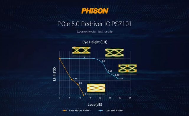 Phison-PCIe-5.0-Surucu-640x394.jpg