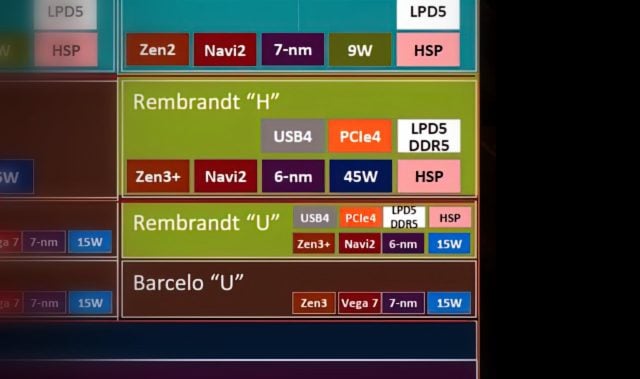 AMD-Rembrandt-6000G-640x379.jpg