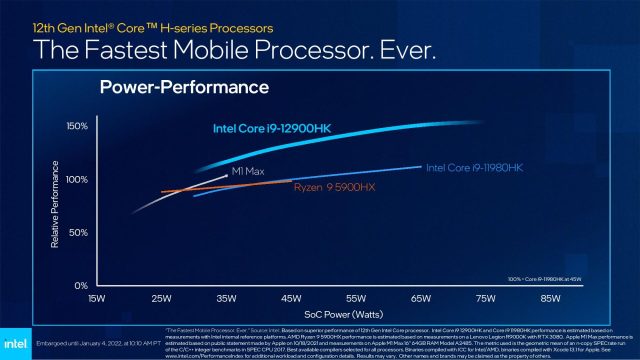 Intel-12.-Nesil-Mobil-Performans-640x360.jpg