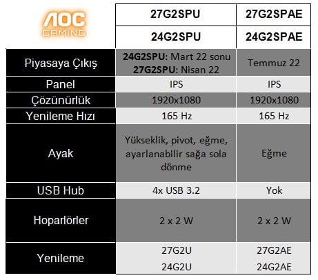 AGON-by-AOC-G2-Monitor-Ozellikleri.jpg