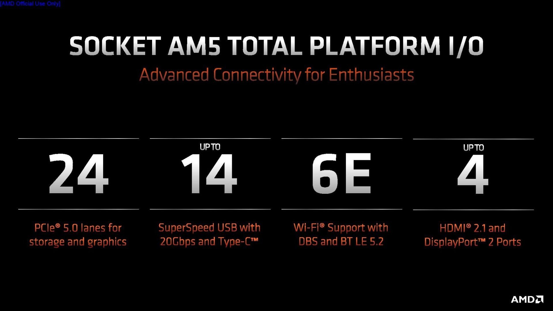 AMD-Ryzen-7000-Zen-4-AM5-5nm-Islemci-Performans-Anakart-600-Serisi-Ozellikleri2.jpg