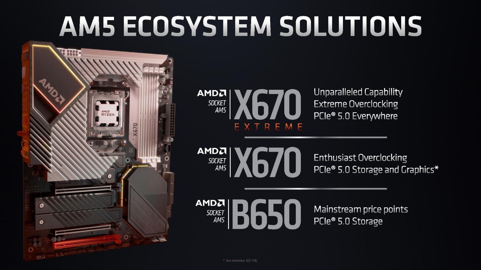 AMD-Ryzen-7000-Zen-4-AM5-5nm-Islemci-Performans-Anakart-600-Serisi-Ozellikleri3.jpg