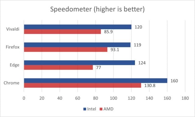 speedometer-testi-640x384.jpg