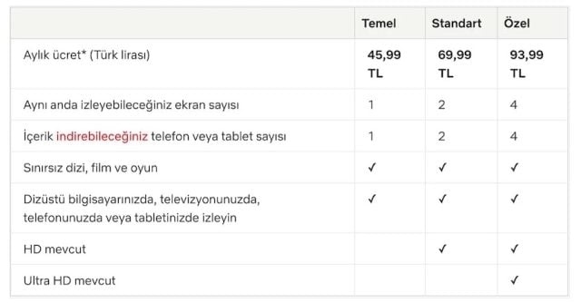 netflix-turkiye-fiyatlari-yine-zamlandi-2-640x334.jpg